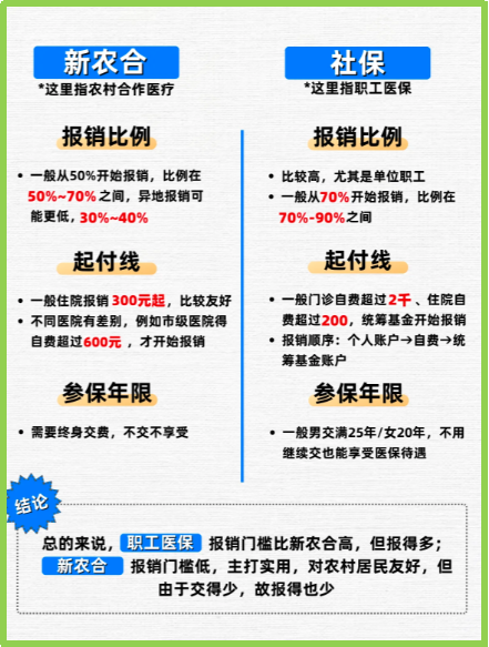 临海最新医保5%与9%的区别方法分析(最方便真实的临海医保10%和55%的区别方法)