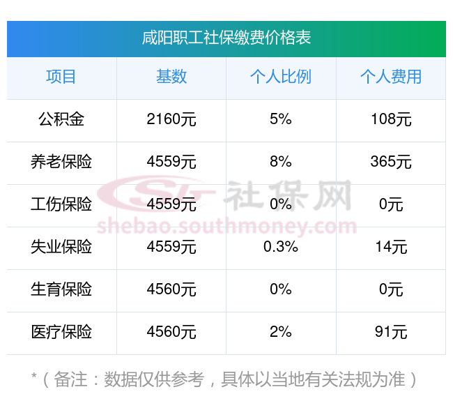 临海最新社保卡有8000可以取现多少方法分析(最方便真实的临海社保能不能取出来方法)