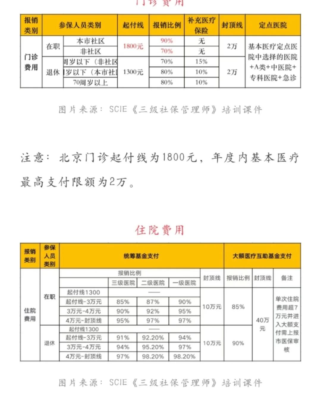 临海最新医保现金报销多久到账方法分析(最方便真实的临海医保报销是现金结算吗方法)