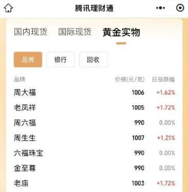 临海最新24小时上门回收金价方法分析(最方便真实的临海上门回收黄金价格方法)
