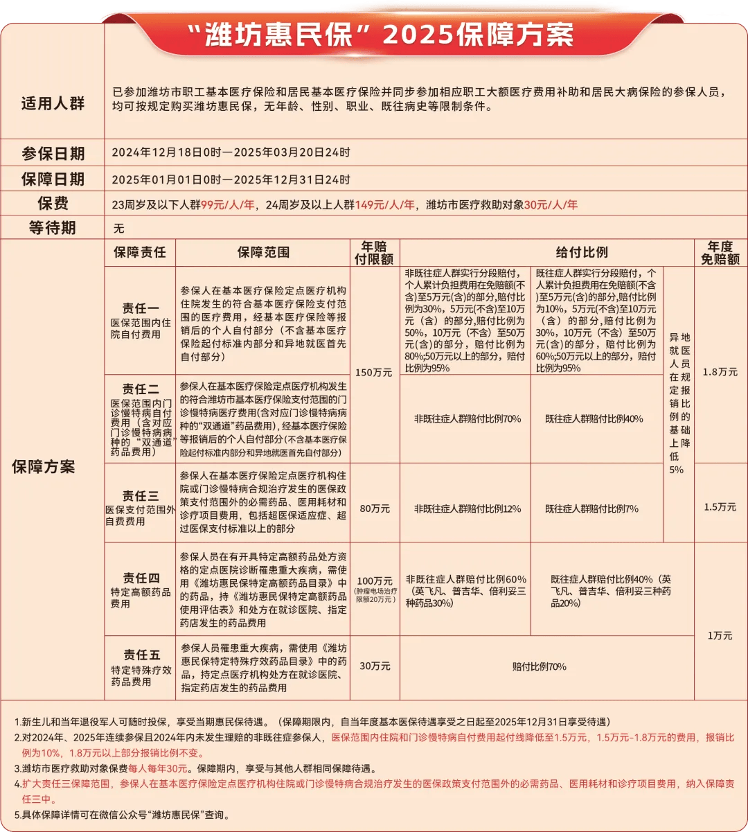 临海最新惠民保为什么直接从医保里扣方法分析(最方便真实的临海惠民保为什么直接从医保里扣钱方法)