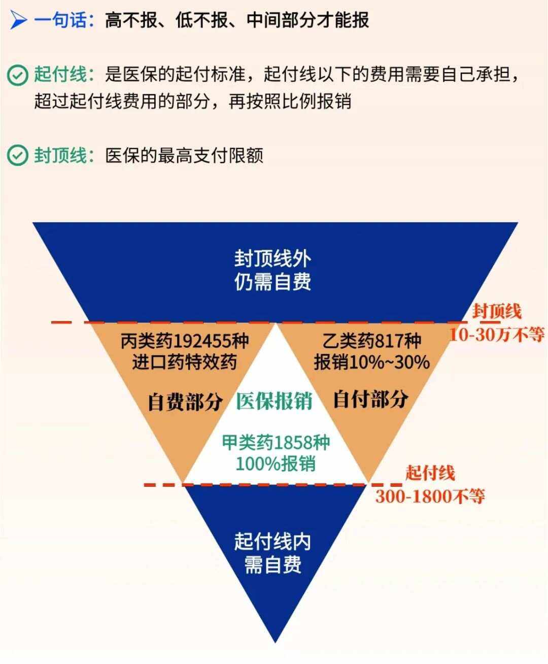 临海最新医疗报销90%怎么计算方法分析(最方便真实的临海医保报销90%需要什么条件方法)