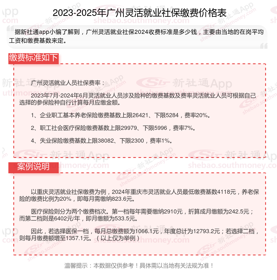 临海最新社保不想交了可以退吗方法分析(最方便真实的临海公司交的社保不想交了可以退吗方法)