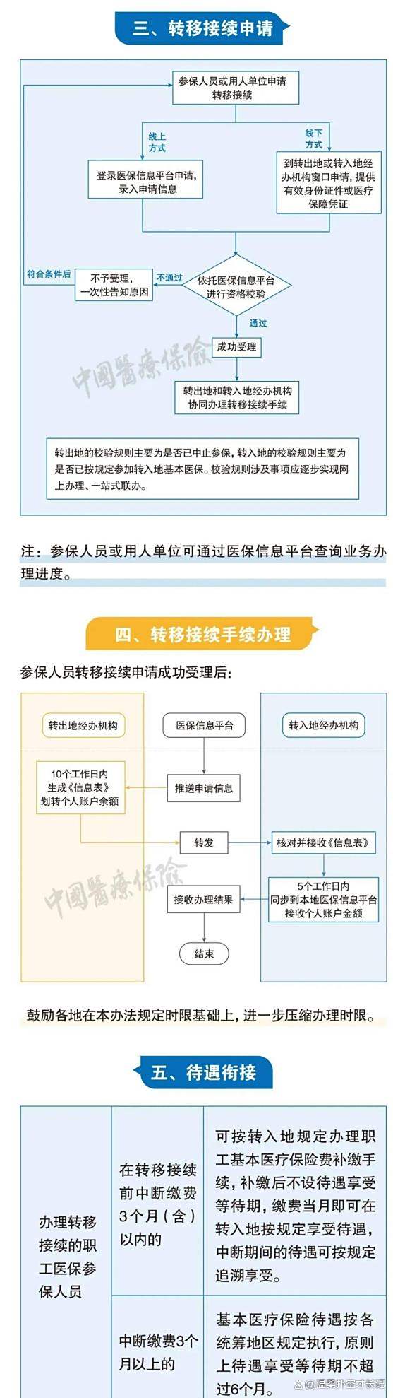 临海最新医保卡取钱最简单方法方法分析(最方便真实的临海医保卡取钱最简单方法
方法)