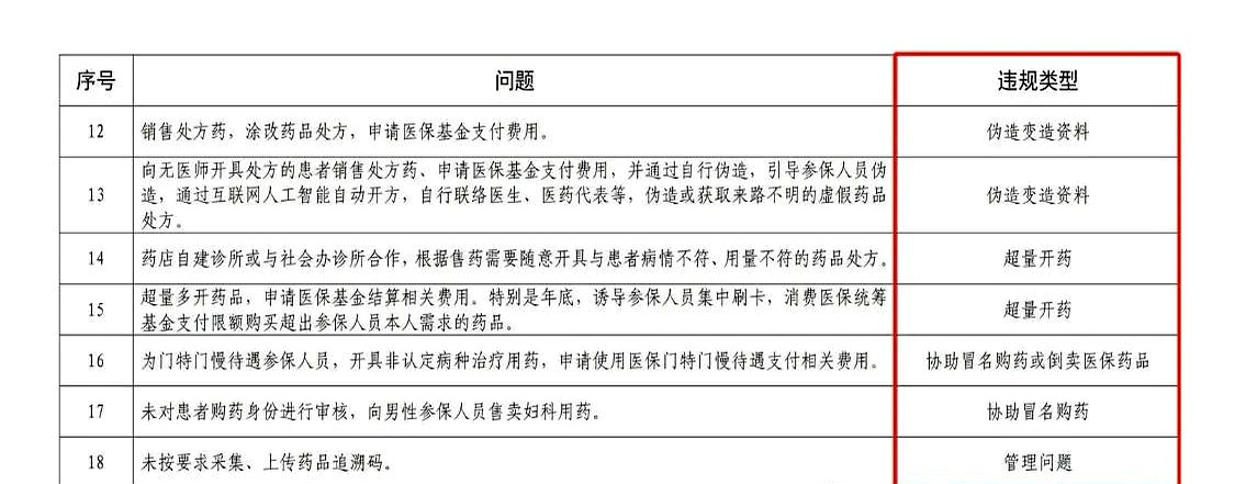 临海最新怎么跟药店老板说套医保方法分析(最方便真实的临海怎么和你药店老板谈业务方法)