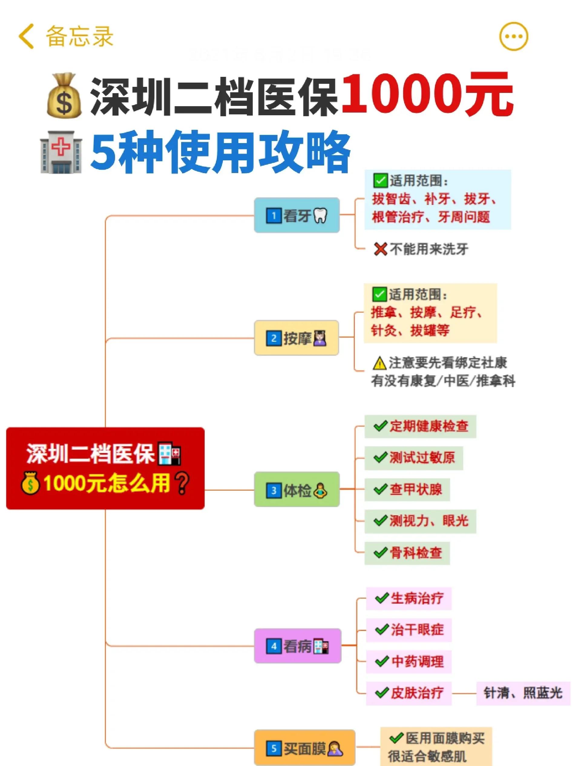 临海最新深圳医保提取方法分析(最方便真实的临海深圳医保提取多久到账方法)