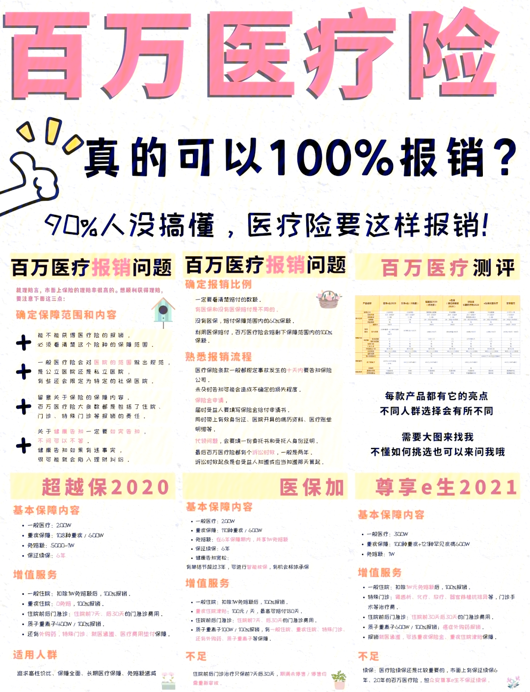 临海最新医疗报销90%怎么计算方法分析(最方便真实的临海医保报销比例90%怎么算方法)